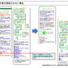 渋滞予測の携帯ウェブサイト---中央道すいすいモバイル