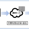 ホンダ車から収集したデータを元に、サーバーで所要時間の計算を行って配信。そのデータを用いて事業者が必要に応じた表示を実施する