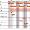 交通規制日時