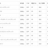 総合部門ランキング