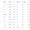 ガソリン車部門ランキング