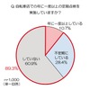 自転車店で年に一度以上の定期点検を実施していますか。