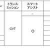 価格表（ムーヴ フロントシートリフト）