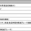 テクノロジーパッケージ