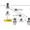今後の取り組み