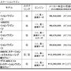 価格表（Eクラスステーションワゴン）