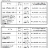 価格表（Eクラスカブリオレ/Sクラス）