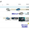 トヨタ、車載電池開発は電動車に合わせたフルラインナップ作戦