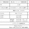 外債発行の概要。