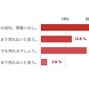 Q. 読者の第一印象を教えて欲しい。