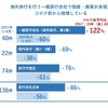 海外旅行を行う一般旅行会社で倒産・廃業が急増、 コロナ前から倍増している