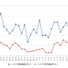 ハイオクガソリン実売価格（「e燃費」調べ）