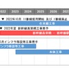 新幹線札幌駅関連の工事スケジュール。