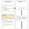 運転免許証の裏面備考欄に貼付するシールを用いた運転及び更新可能期間の指定措置の例