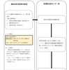 運転免許証の裏面備考欄に貼付するシールを用いた運転及び更新可能期間の指定措置の例