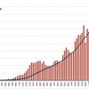 グローバル累計販売台数（～2019年、単位は1万台）