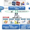 動運転車に搭載したカメラとAI画像認識技術を活用して見守りを高度化する実証事業の概要