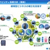 住友ゴム工業サステナビリティ長期方針