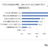 「子どものお出かけと服装に関する調査」