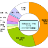 【伊東大厚のトラフィック計量学】自動車盗難とその特性