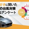 輸入車オーナーの1割以上が台風被害経験あり、対策は「屋内駐車場への移動」