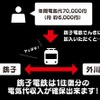 年間の電気代約7万円の人が加入すると、全線1往復分を運行できる電気代を確保できるという『銚子電鉄でんき』。