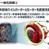 冷却用として水ではなくオイルを使うことで冷却用配管のスペースを不要とした