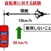 追加：自動ブレーキの制動要件に追加する自転車の試験方法