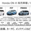 対象車種はN-BOX、FIT、FREED、VEZELの4車種。今後増えていく予定