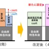 最繁忙期が加わり4段階となる料金設定。