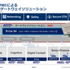 新「R-Car S4」＋「PMIC」によるコネクテッドゲートウェイソリューション