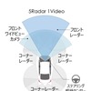 前方をセンシングする単眼カメラと長距離ミリ波レーダーをサポートする形で前後左右に中距離ミリ波レーダーを4台備えた