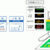 利用方法