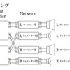 「バイアンプ接続」の接続図。