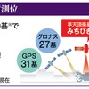 受信可能衛星90基で、自動車位置を高精度に測位イメージ