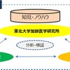 3者による共同研究体制
