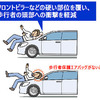 歩行者保護エアバッグ