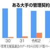 管理委託契約の破棄