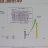 ここ10年で飛躍的に増えるコード行数