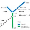 日光・鬼怒川エリアにおける再生可能エネルギー電力による運行範囲。