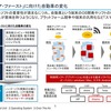 自動車向け半導体不足の構造的な要因を読み解く…日本政策投資銀行 産業調査部 調査役 佐無田啓氏［インタビュー］