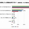 クルマを複数台保有している理由