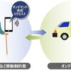 通所介護施設の送迎計画の自動立案とオンデマンド送迎で福祉・介護型MaaS基盤の構築