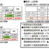 ミニ新幹線における主要区間の改定後料金。自由席利用と比較すると最大で810円の値上げとなる。