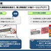 荷物の受け渡しにはサマリーポケットと提携し、空いた時間にはカラオケ館が20％OFFで利用できる