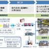 CO2フリー水素を製造・輸送・使用する実証事業の概要