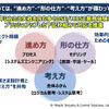 MBSE適用においては、“進め方”・“形の仕方”・“考え方”が備わっていることが不可欠