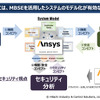 課題解決には、MBSEを活用したシステムのモデル化が有効な手段となる