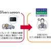 事故対応サービスの連携イメージ