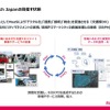 MaaS Tech Japanが目指すもの